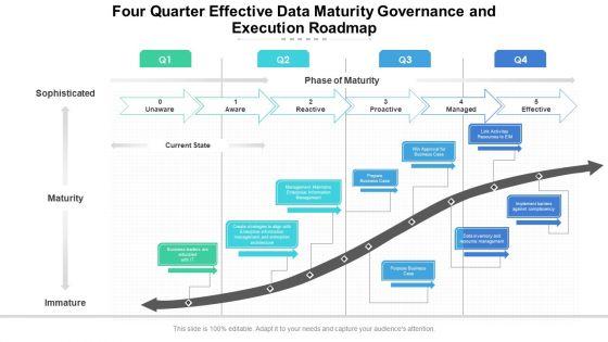 Four_Quarter_Effective_Data_Maturity_Governance_And_Execution_Roadmap_Themes_Slide_1.jpg