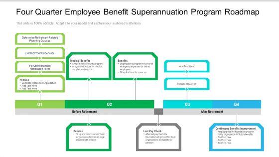 Four Quarter Employee Benefit Superannuation Program Roadmap Guidelines Four Quarter Employee Benefit Superannuation Program Roadmap Guidelines
