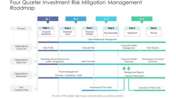 Four_Quarter_Investment_Risk_Mitigation_Management_Roadmap_Ideas_Slide_1.jpg