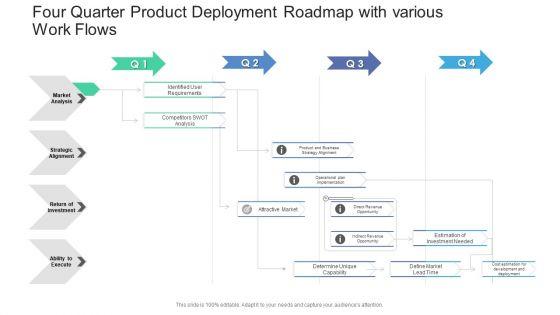 Four_Quarter_Product_Deployment_Roadmap_With_Various_Work_Flows_Portrait_PDF_Slide_1.jpg