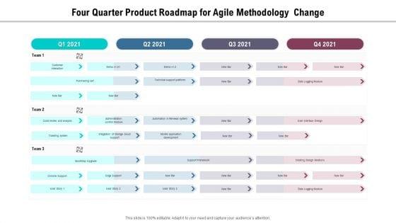 Four_Quarter_Product_Roadmap_For_Agile_Methodology_Change_Information_Slide_1.jpg