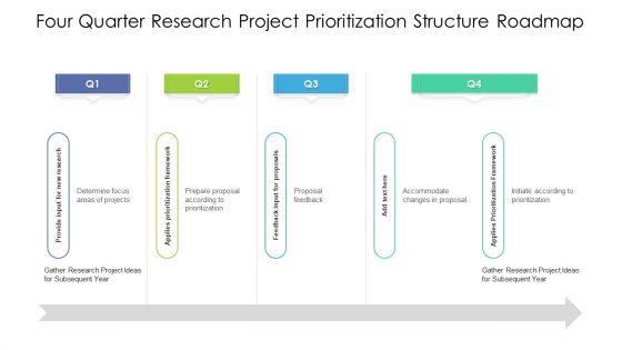 Four_Quarter_Research_Project_Prioritization_Structure_Roadmap_Structure_Slide_1.jpg