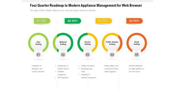 Four_Quarter_Roadmap_To_Modern_Appliance_Management_For_Web_Browser_Mockup_Slide_1.jpg