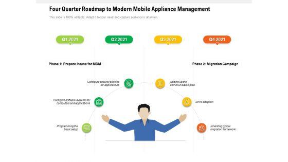Four_Quarter_Roadmap_To_Modern_Mobile_Appliance_Management_Inspiration_Slide_1.jpg