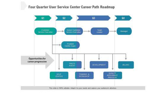 Four_Quarter_User_Service_Center_Career_Path_Roadmap_Introduction_Slide_1.jpg