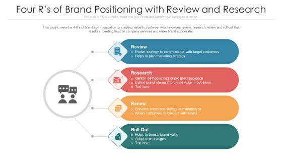 Four_Rs_Of_Brand_Positioning_With_Review_And_Research_Ppt_PowerPoint_Presentation_File_Clipart_PDF_Slide_1.jpg