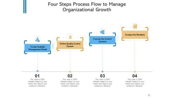 Four_Segment_Process_Stream_Strategic_Planning_Ppt_PowerPoint_Presentation_Complete_Deck_Slide_11.jpg