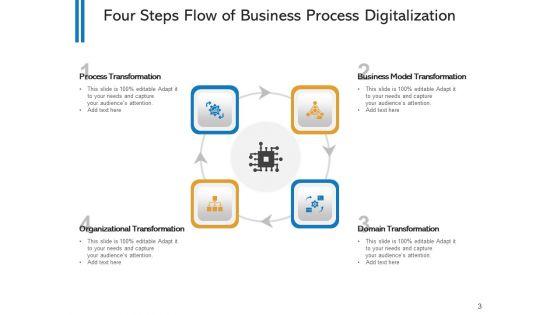 Four_Segment_Process_Stream_Strategic_Planning_Ppt_PowerPoint_Presentation_Complete_Deck_Slide_3.jpg