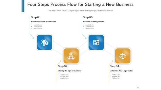Four_Segment_Process_Stream_Strategic_Planning_Ppt_PowerPoint_Presentation_Complete_Deck_Slide_5.jpg