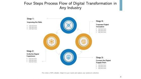 Four_Segment_Process_Stream_Strategic_Planning_Ppt_PowerPoint_Presentation_Complete_Deck_Slide_6.jpg