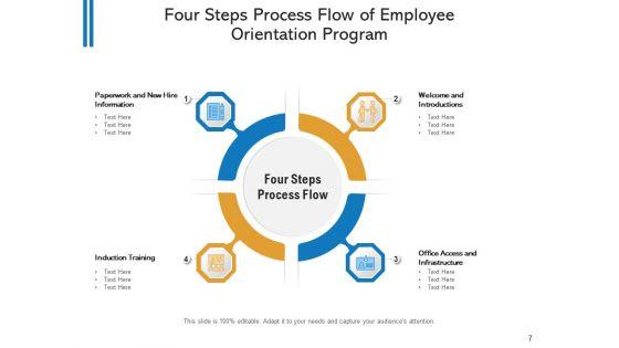 Four_Segment_Process_Stream_Strategic_Planning_Ppt_PowerPoint_Presentation_Complete_Deck_Slide_7.jpg