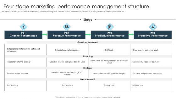 Four_Stage_Marketing_Performance_Management_Structure_Themes_PDF_Slide_1.jpg