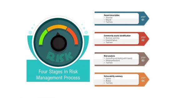 Four_Stages_In_Risk_Management_Process_Ppt_PowerPoint_Presentation_Professional_Grid_PDF_Slide_1.jpg