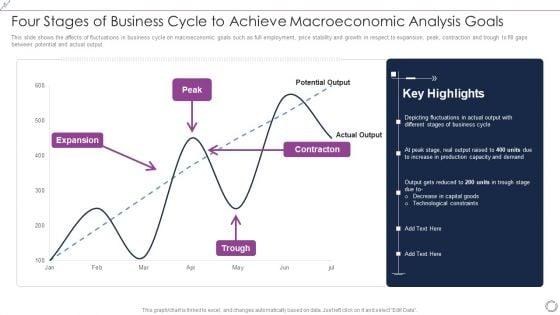 Four_Stages_Of_Business_Cycle_To_Achieve_Macroeconomic_Analysis_Goals_Rules_PDF_Slide_1.jpg
