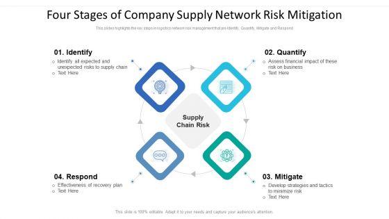 Four_Stages_Of_Company_Supply_Network_Risk_Mitigation_Ppt_Portfolio_Graphics_Template_PDF_Slide_1.jpg