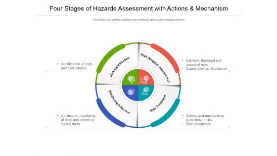 Four_Stages_Of_Hazards_Assessment_With_Actions_And_Mechanism_Ppt_PowerPoint_Presentation_Professional_Graphics_Download_Slide_1.jpg