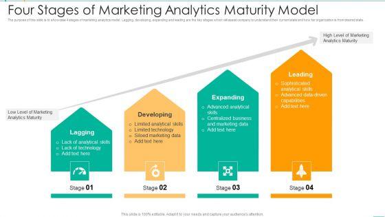 Four Stages Of Marketing Analytics Maturity Model Themes PDF Four Stages Of Marketing Analytics Maturity Model Themes PDF