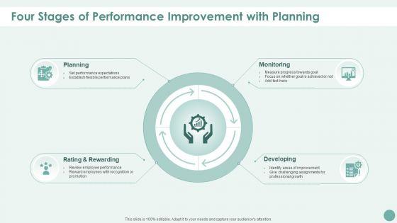Four_Stages_Of_Performance_Improvement_With_Planning_Rules_PDF_Slide_1.jpg
