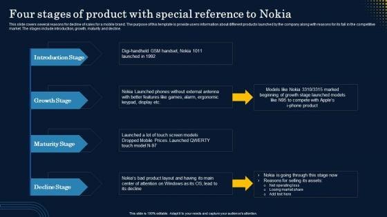 Four_Stages_Of_Product_With_Special_Reference_To_Nokia_Inspiration_PDF_Slide_1.jpg
