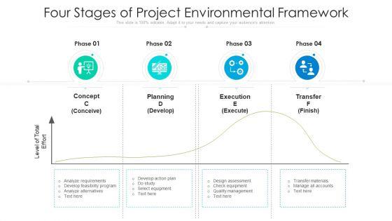 Four_Stages_Of_Project_Environmental_Framework_Ppt_Model_Icons_PDF_Slide_1.jpg
