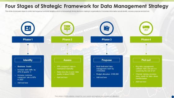 Four_Stages_Of_Strategic_Framework_For_Data_Management_Strategy_Ppt_Outline_Samples_PDF_Slide_1.jpg
