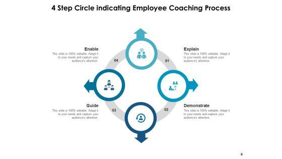 Four_Step_Circle_Process_Business_Ppt_PowerPoint_Presentation_Complete_Deck_Slide_6.jpg