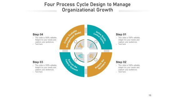 Four_Steps_Cycle_Process_Employee_Ppt_PowerPoint_Presentation_Complete_Deck_Slide_10.jpg
