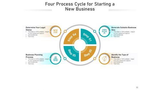 Four_Steps_Cycle_Process_Employee_Ppt_PowerPoint_Presentation_Complete_Deck_Slide_11.jpg