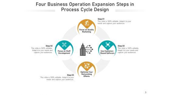 Four_Steps_Cycle_Process_Employee_Ppt_PowerPoint_Presentation_Complete_Deck_Slide_3.jpg