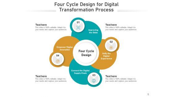 Four_Steps_Cycle_Process_Employee_Ppt_PowerPoint_Presentation_Complete_Deck_Slide_5.jpg