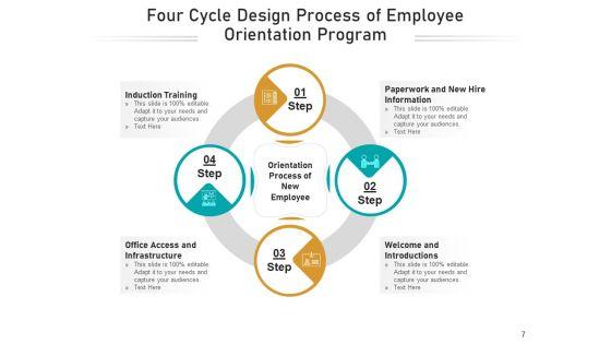 Four_Steps_Cycle_Process_Employee_Ppt_PowerPoint_Presentation_Complete_Deck_Slide_7.jpg