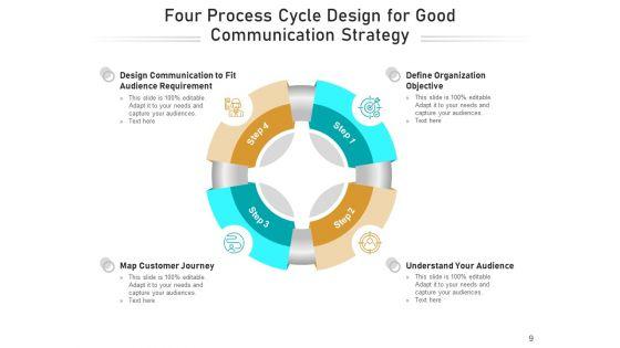 Four_Steps_Cycle_Process_Employee_Ppt_PowerPoint_Presentation_Complete_Deck_Slide_9.jpg