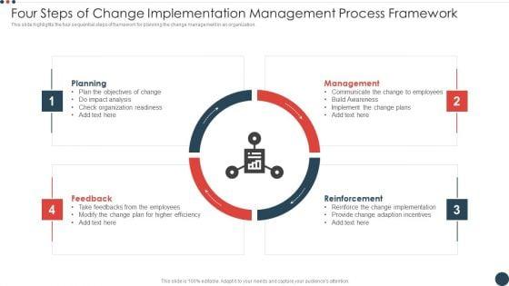 Four_Steps_Of_Change_Implementation_Management_Process_Framework_Topics_PDF_Slide_1.jpg