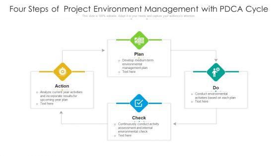 Four_Steps_Of_Project_Environment_Management_With_PDCA_Cycle_Ppt_Pictures_Graphics_Template_PDF_Slide_1.jpg