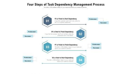 Four_Steps_Of_Task_Dependency_Management_Process_Ppt_PowerPoint_Presentation_Pictures_Visual_Aids_Slide_1.jpg