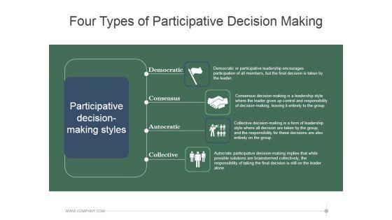 Four_Types_Of_Participative_Decision_Making_Ppt_PowerPoint_Presentation_Rules_Slide_1.jpg