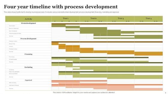 Four_Year_Timeline_Ppt_PowerPoint_Presentation_Complete_Deck_With_Slides_Slide_5.jpg