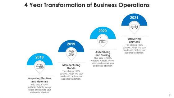 Four_Year_Transfiguration_Strategy_Legacy_Ppt_PowerPoint_Presentation_Complete_Deck_With_Slides_Slide_6.jpg