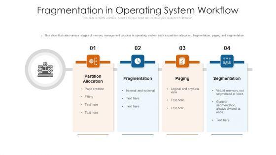 Fragmentation_In_Operating_System_Workflow_Ppt_PowerPoint_Presentation_File_Grid_PDF_Slide_1.jpg