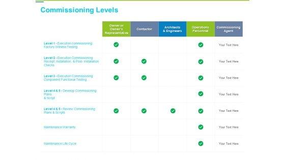 Framework_Administration_Commissioning_Levels_Ppt_Outline_Structure_PDF_Slide_1.jpg