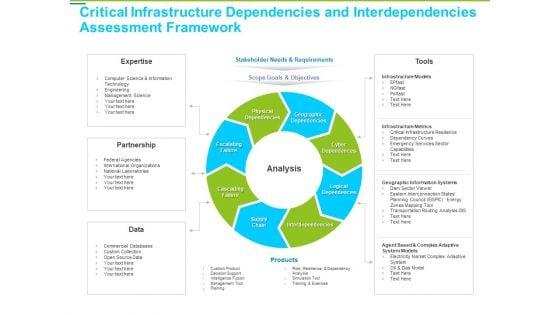 Framework_Administration_Critical_Infrastructure_Dependencies_And_Interdependencies_Assessment_Summary_PDF_Slide_1.jpg