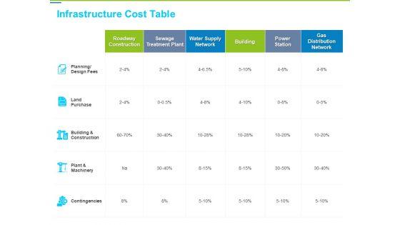 Framework_Administration_Infrastructure_Cost_Table_Ppt_Gallery_Images_PDF_Slide_1.jpg
