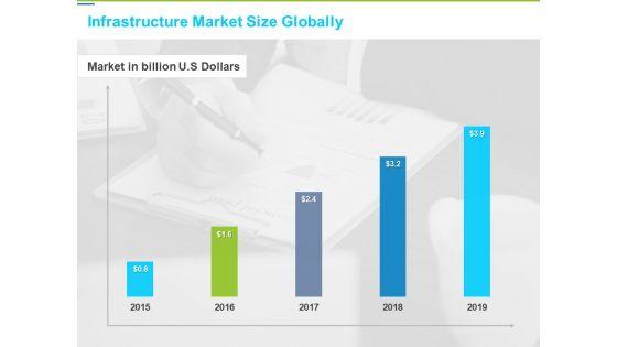 Framework_Administration_Infrastructure_Market_Size_Globally_Ppt_Icon_Gridlines_PDF_Slide_1.jpg