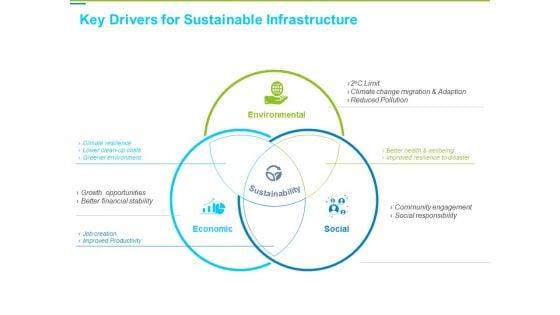 Framework_Administration_Key_Drivers_For_Sustainable_Infrastructure_Elements_PDF_Slide_1.jpg