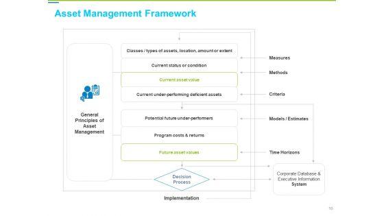 Framework_Administration_Ppt_PowerPoint_Presentation_Complete_Deck_With_Slides_Slide_10.jpg