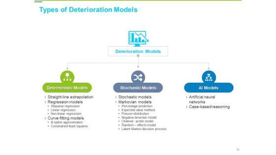 Framework_Administration_Ppt_PowerPoint_Presentation_Complete_Deck_With_Slides_Slide_19.jpg