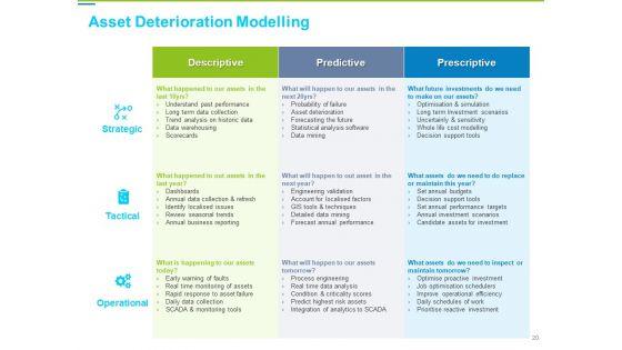 Framework_Administration_Ppt_PowerPoint_Presentation_Complete_Deck_With_Slides_Slide_20.jpg