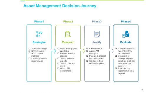 Framework_Administration_Ppt_PowerPoint_Presentation_Complete_Deck_With_Slides_Slide_25.jpg