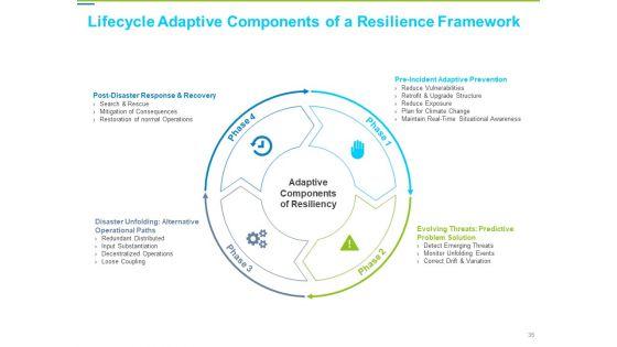Framework_Administration_Ppt_PowerPoint_Presentation_Complete_Deck_With_Slides_Slide_36.jpg
