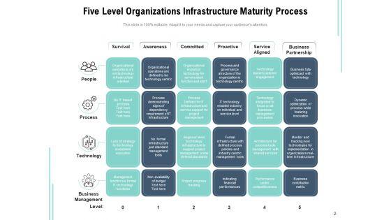 Framework_Advancement_Business_Management_Ppt_PowerPoint_Presentation_Complete_Deck_Slide_2.jpg
